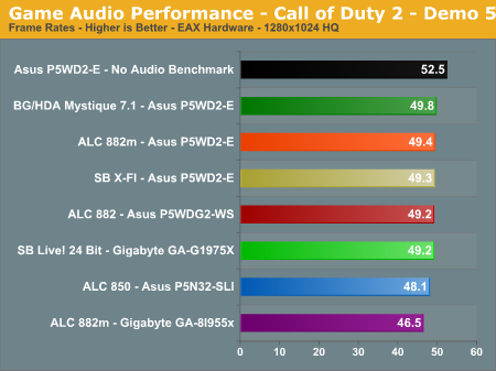 Game Audio Performance - Call of Duty 2 - Demo 5